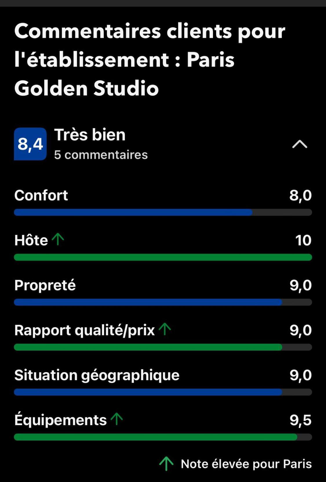 Paris Golden Studio Eksteriør billede
